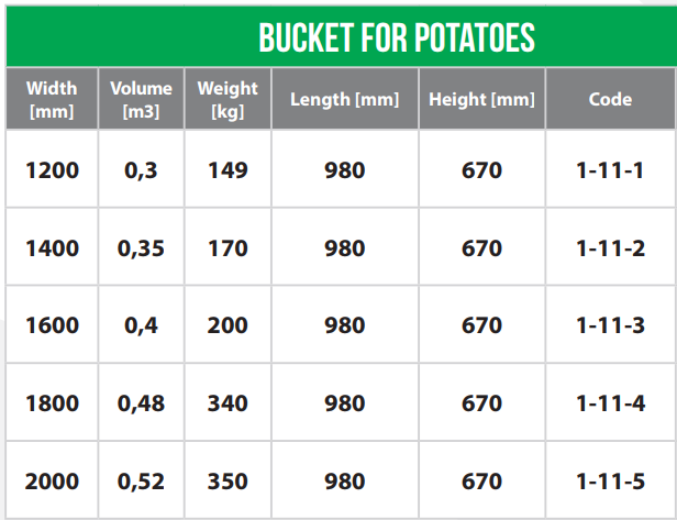 potatoe bucket