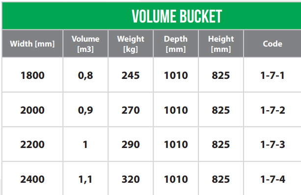Volumetric bucket