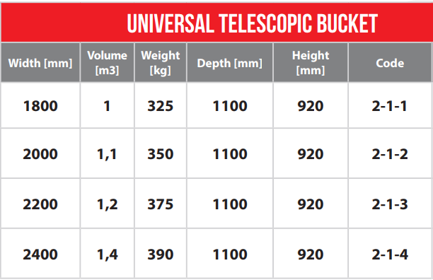 universal bucket for telescopic loaders