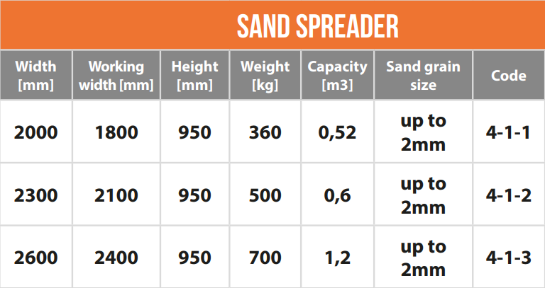 sand spreader data